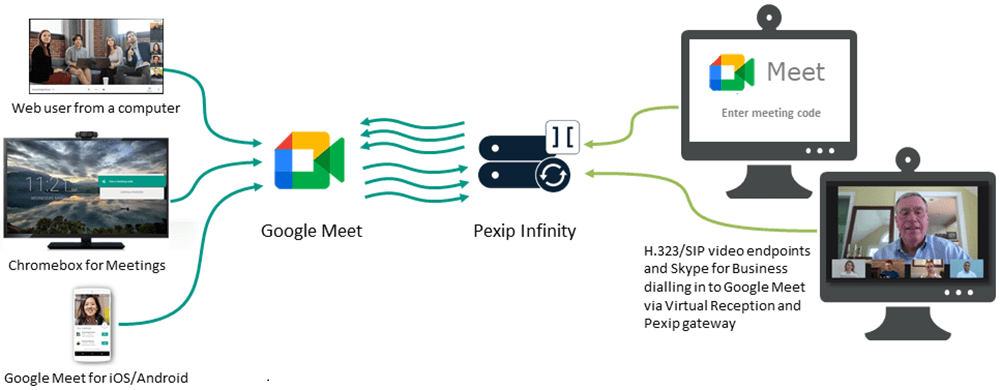 Hội Nghị Truyền Hình Pexip Infinity